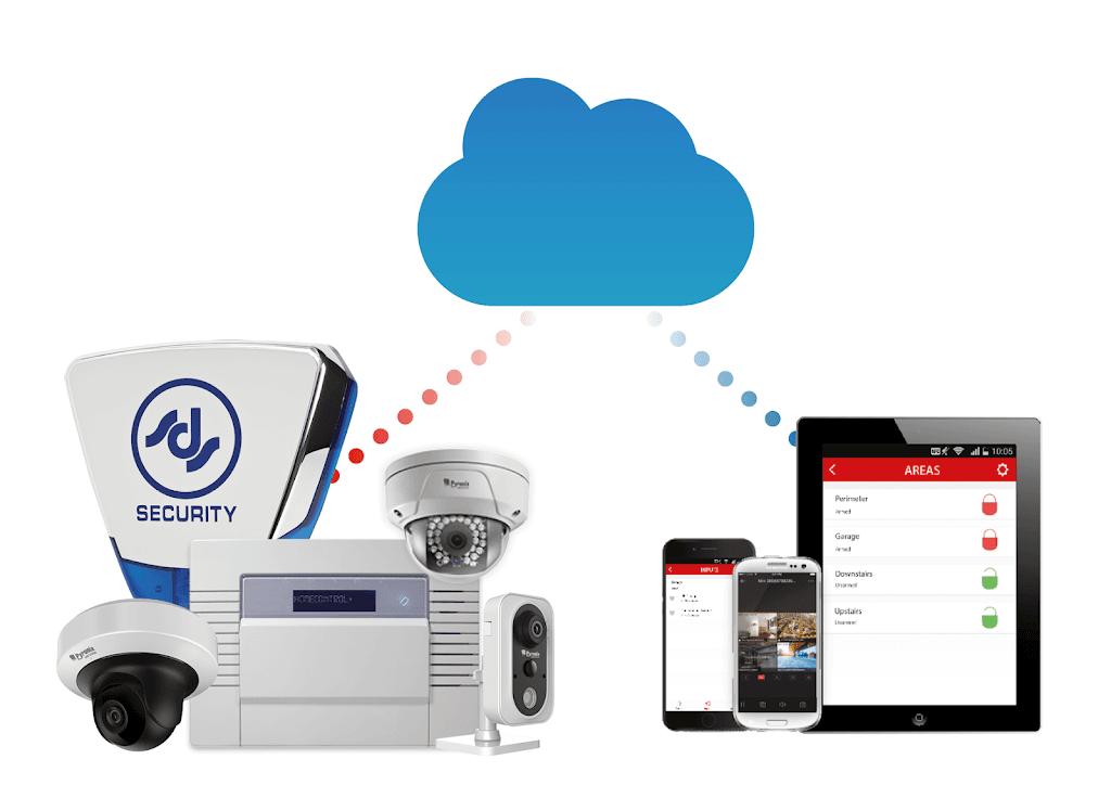 SDS Security | Security & Fire Alarm Installation in South London | Residential and Commercial Security Systems